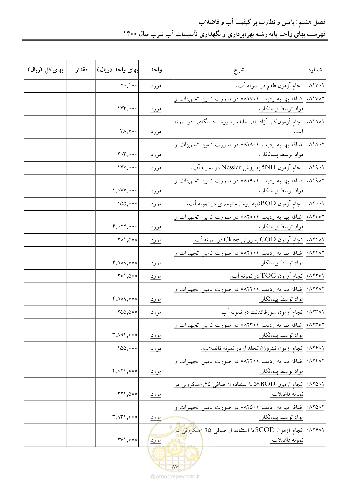 صفحه 90 از 104
