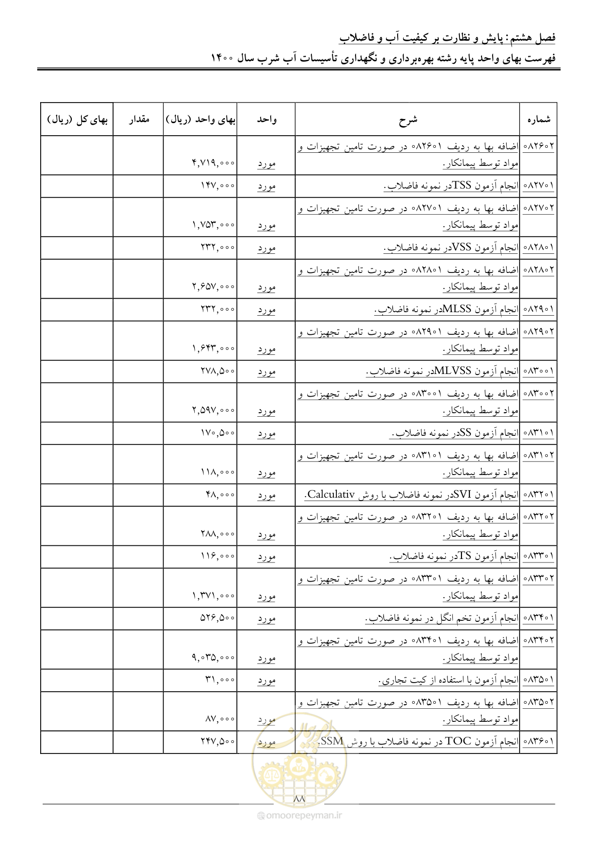 صفحه 91 از 104