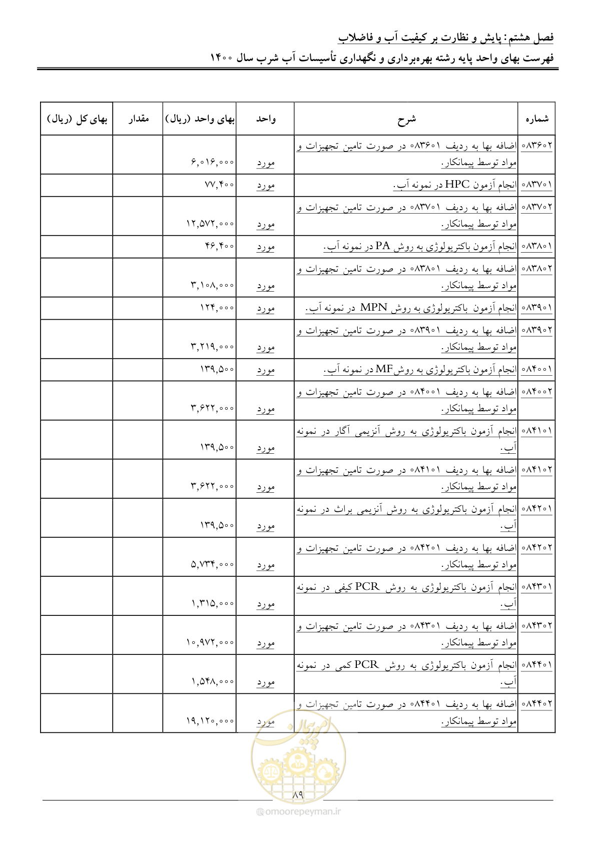 صفحه 92 از 104