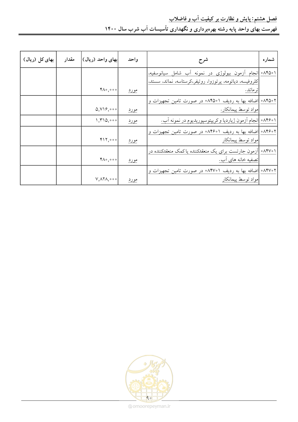 صفحه 93 از 104
