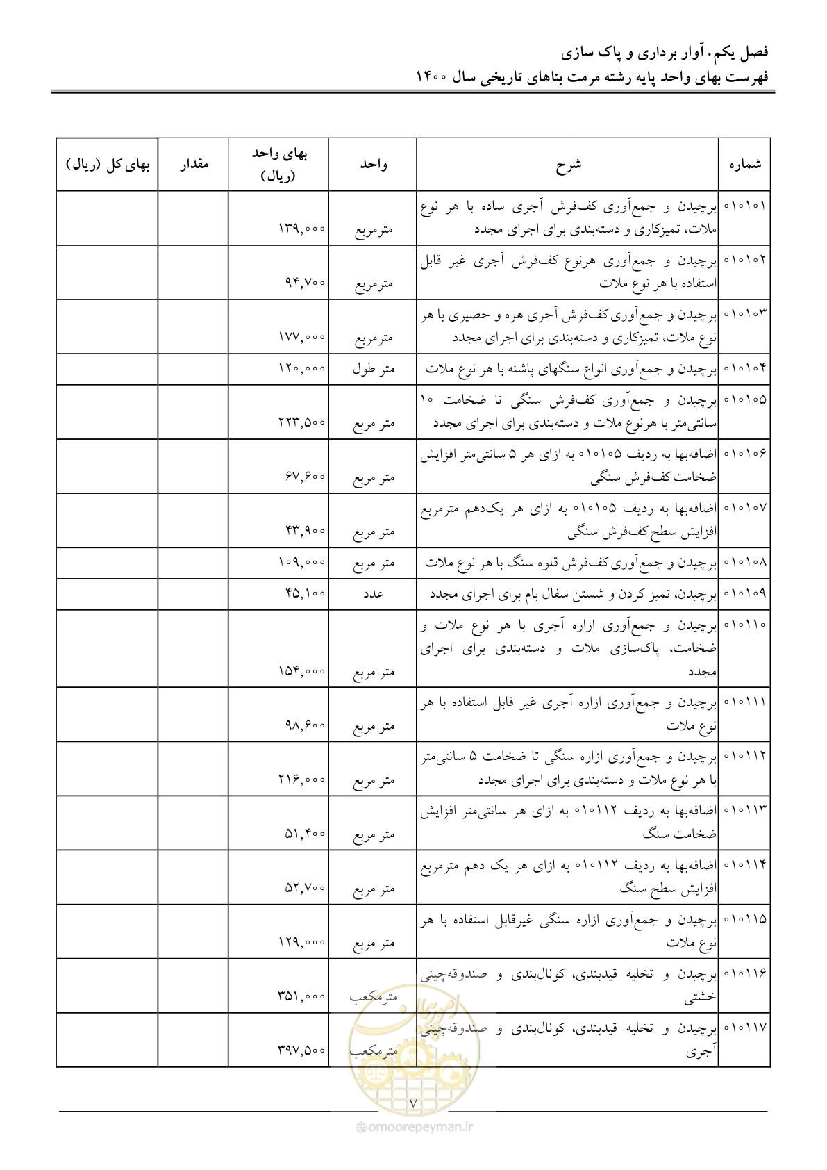 صفحه 10 از 112