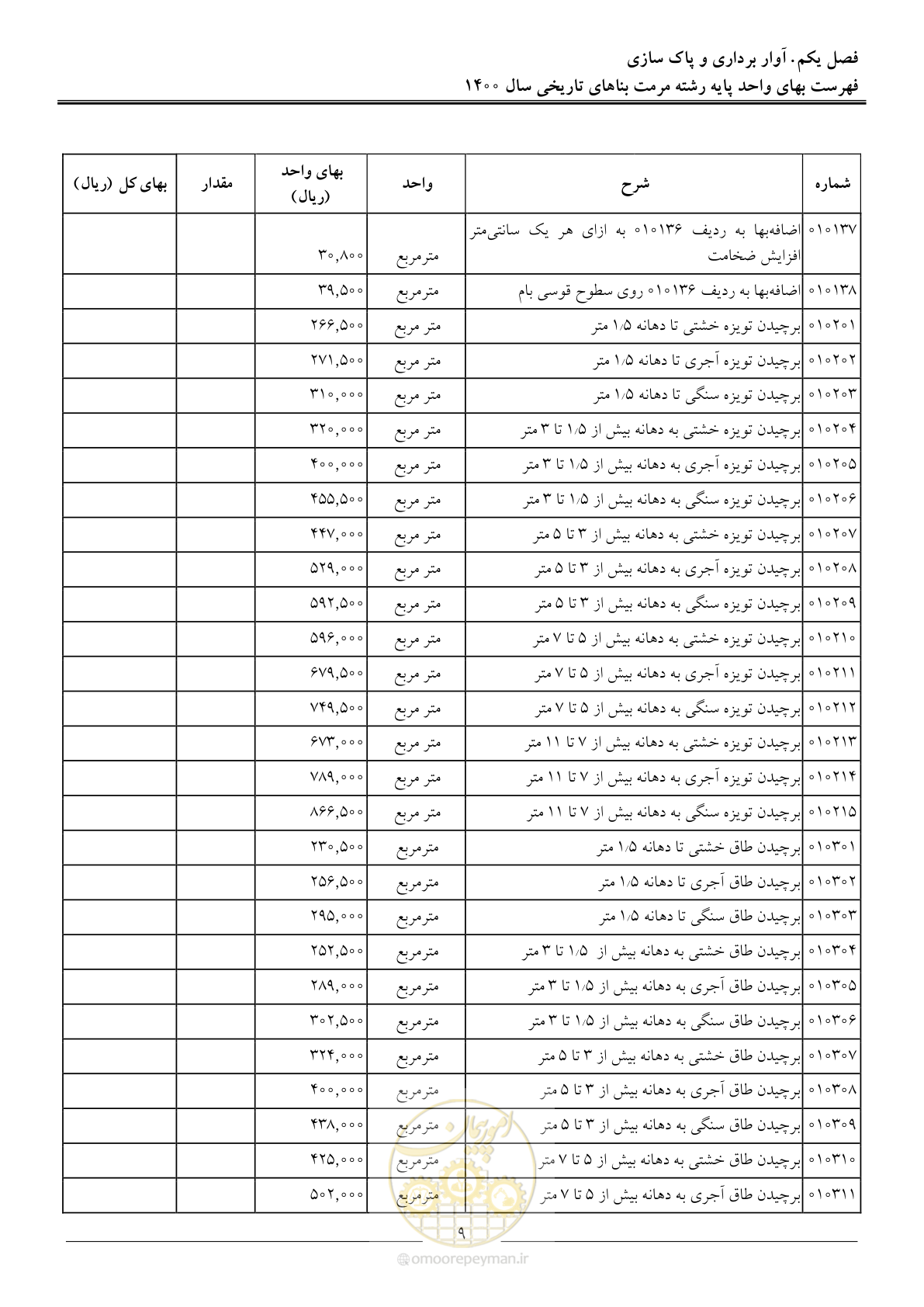 صفحه 12 از 112