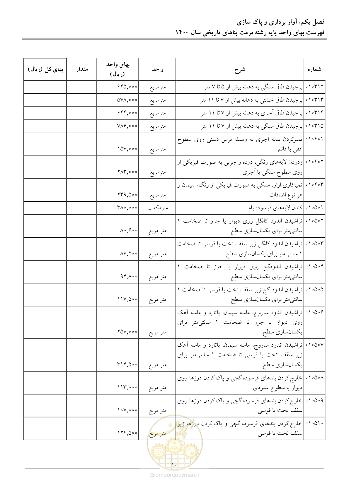 صفحه 13 از 112