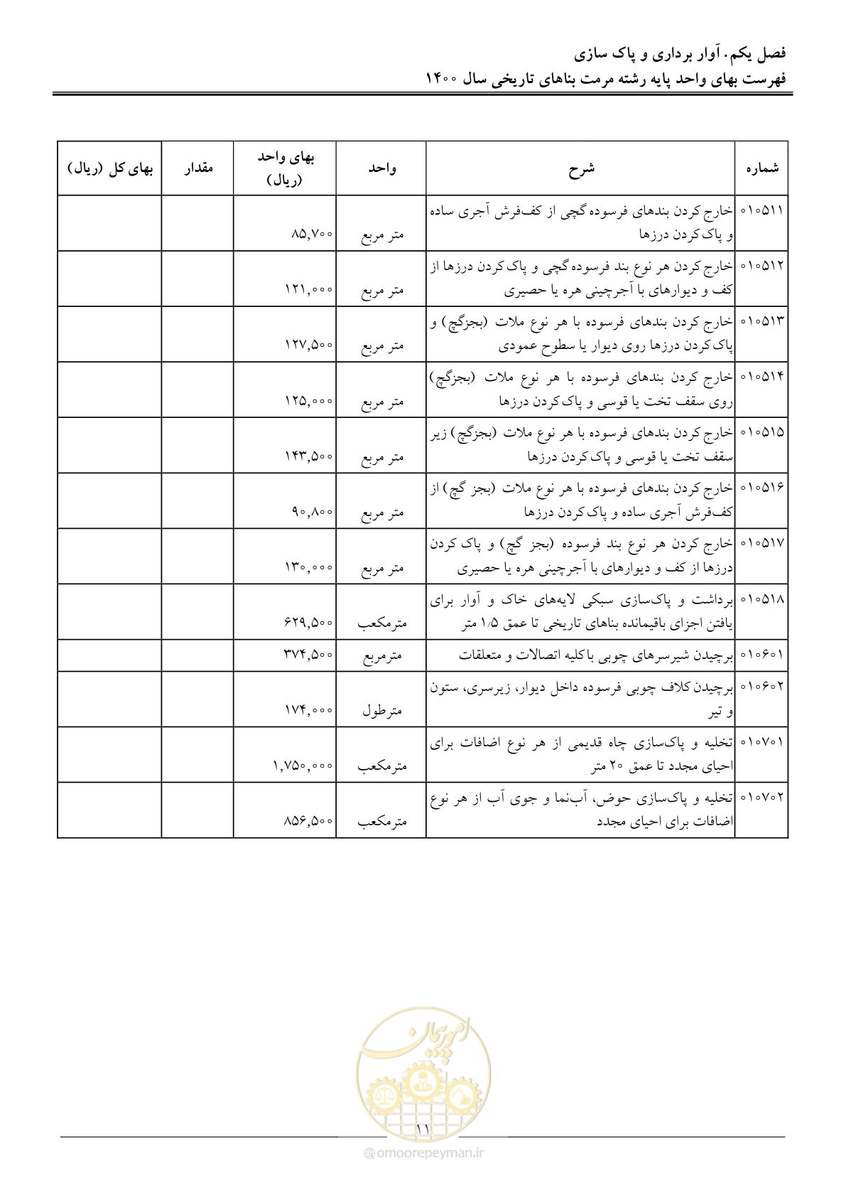 صفحه 14 از 112