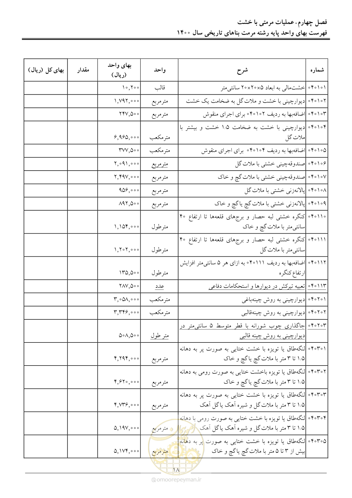صفحه 21 از 112