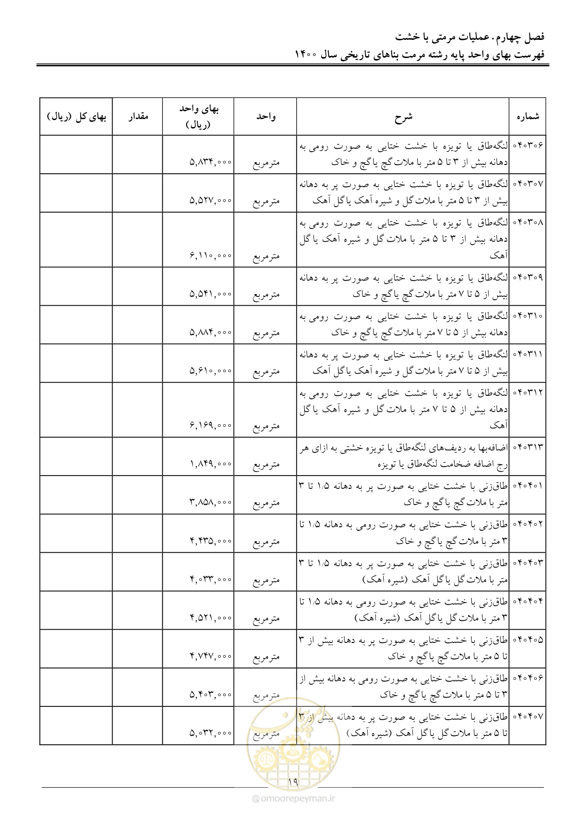 صفحه 22 از 112