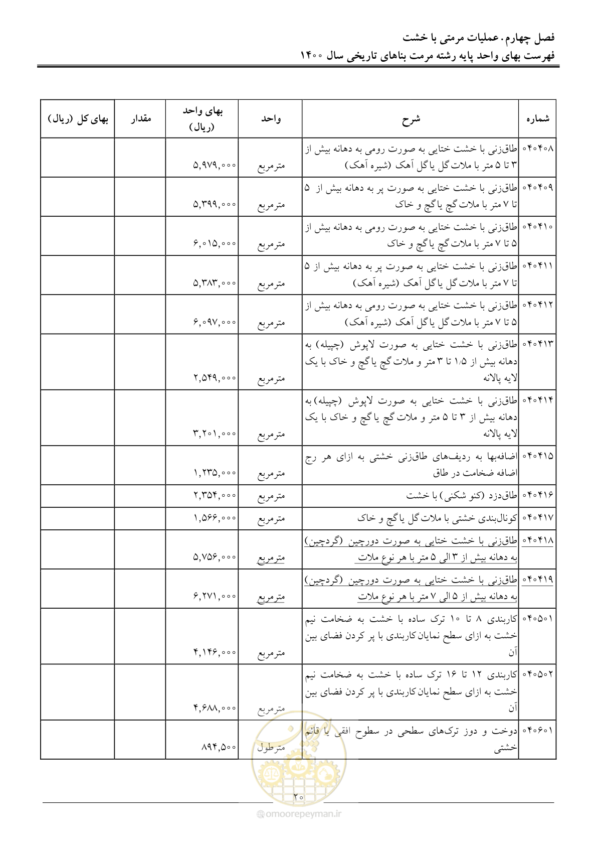 صفحه 23 از 112