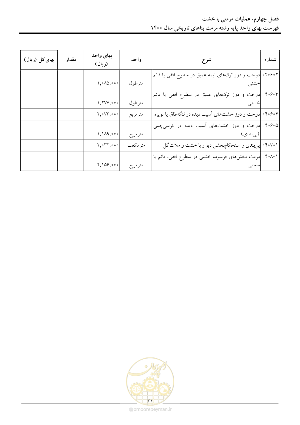 صفحه 24 از 112