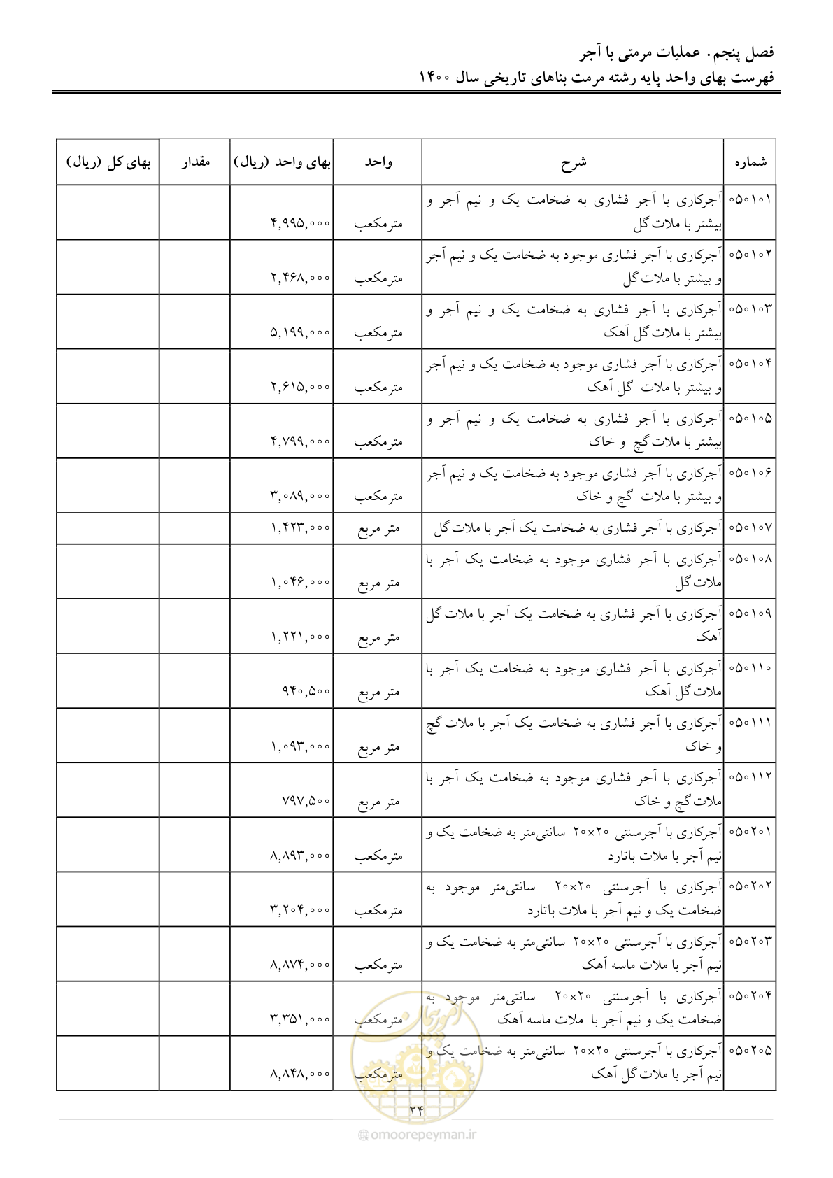صفحه 27 از 112
