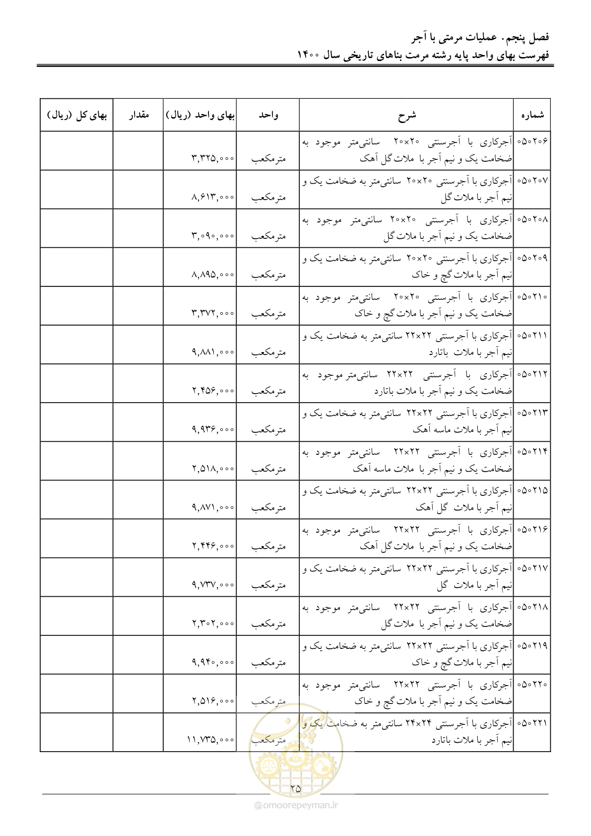 صفحه 28 از 112