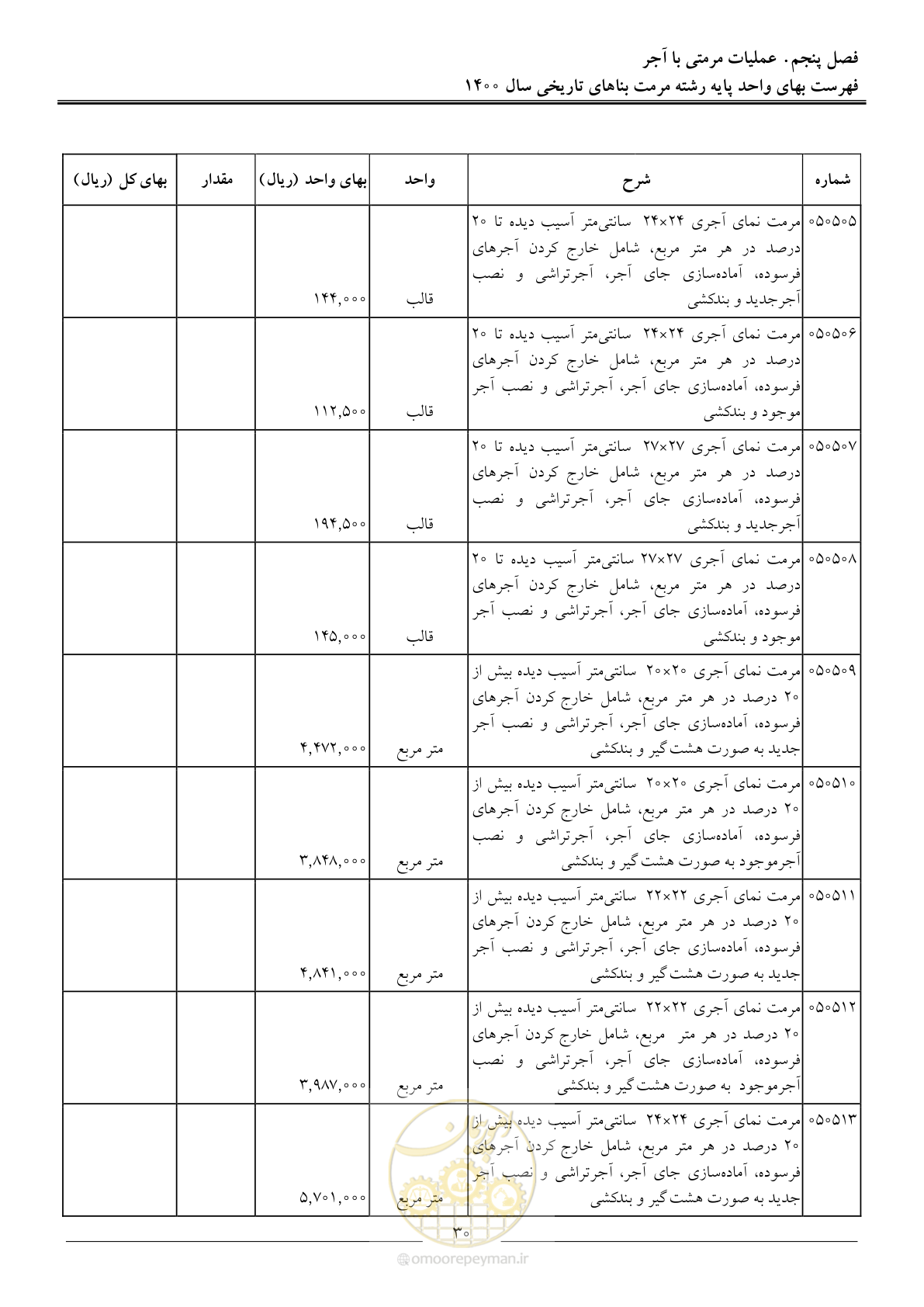 صفحه 33 از 112