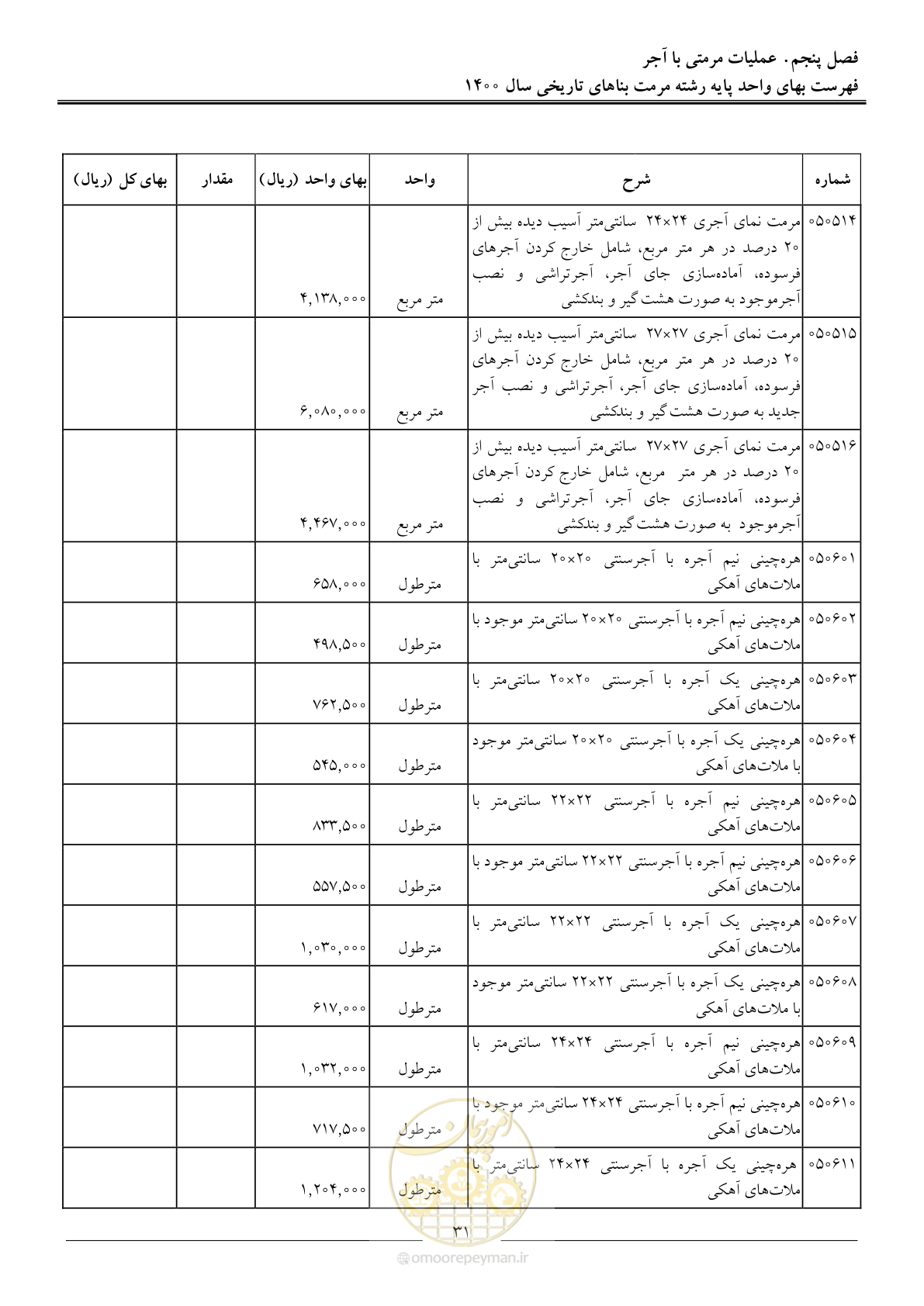 صفحه 34 از 112