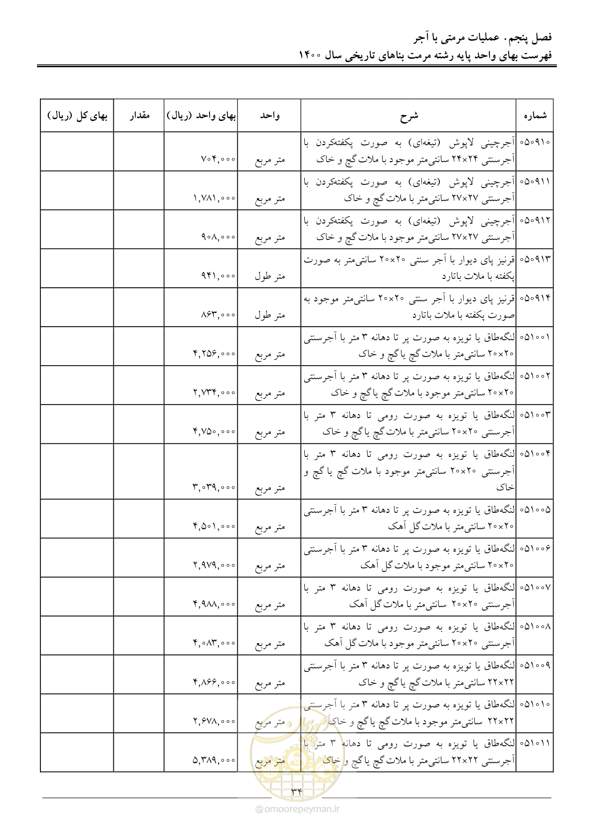 صفحه 37 از 112