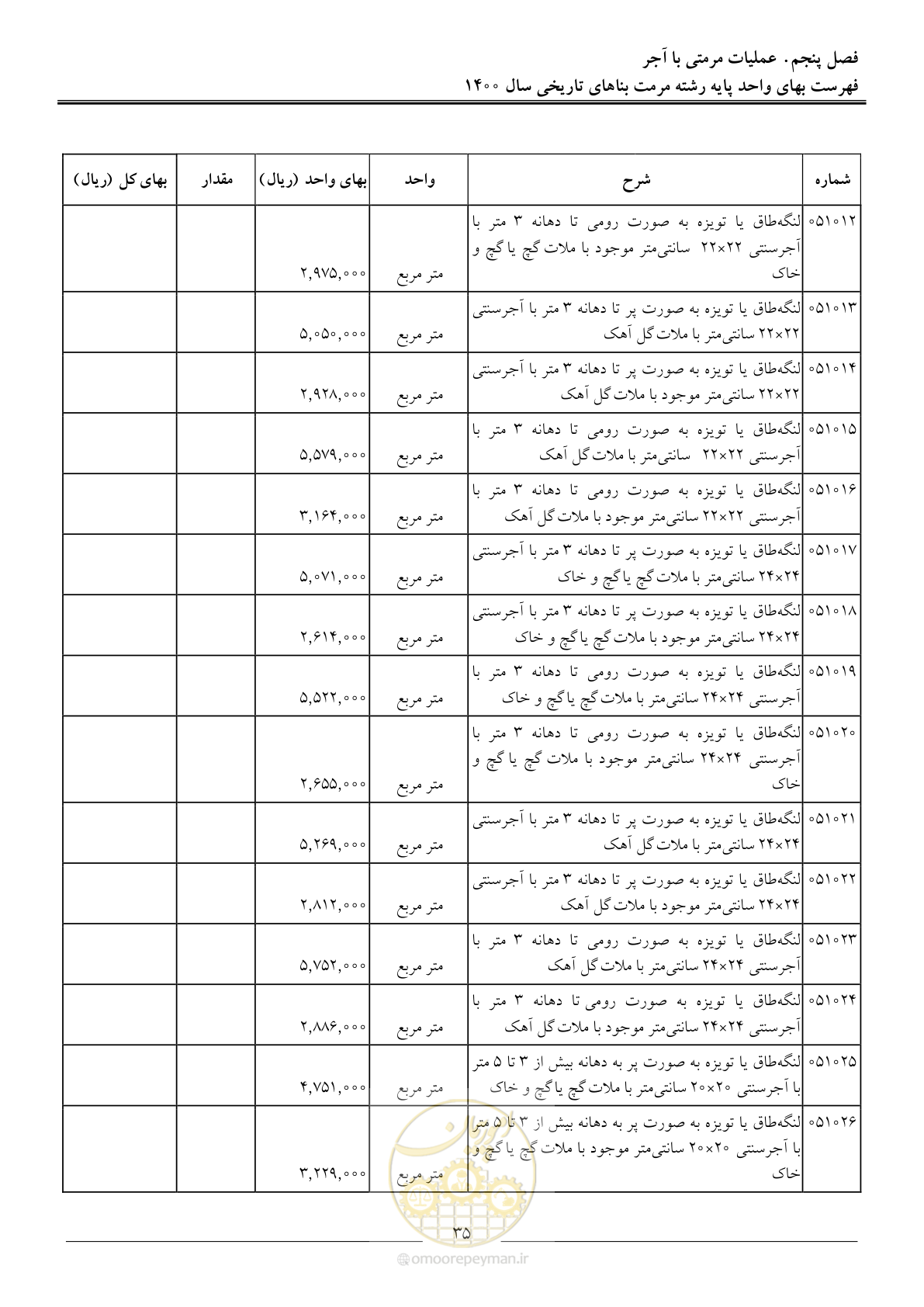 صفحه 38 از 112