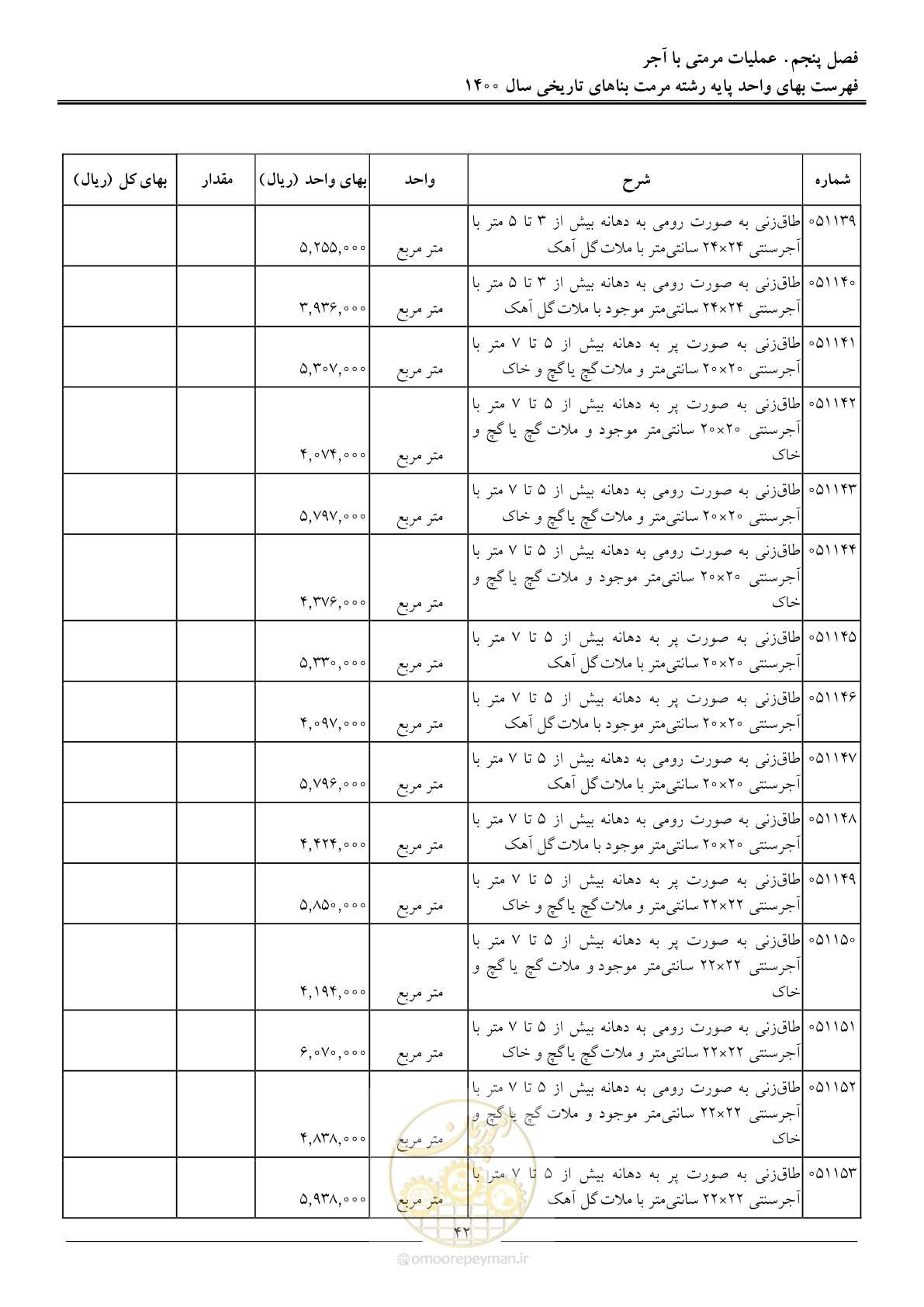 صفحه 45 از 112