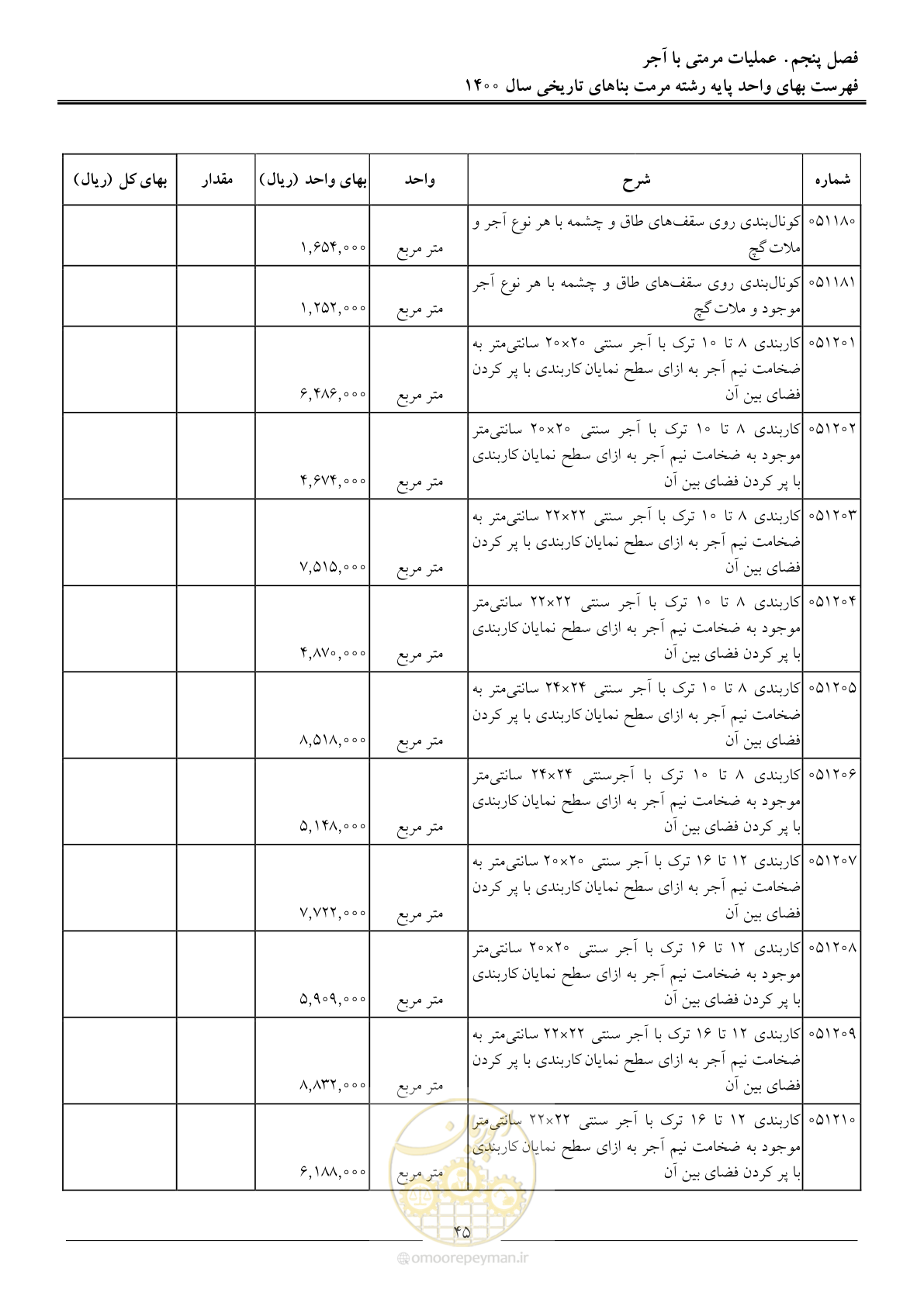 صفحه 48 از 112