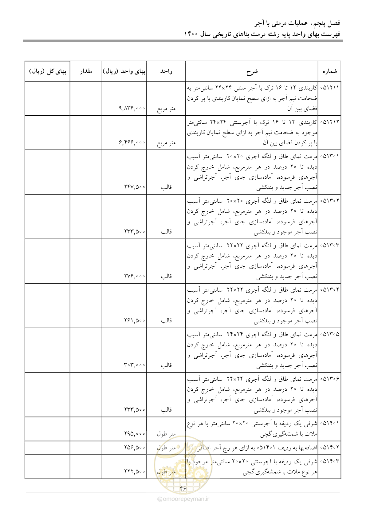 صفحه 49 از 112