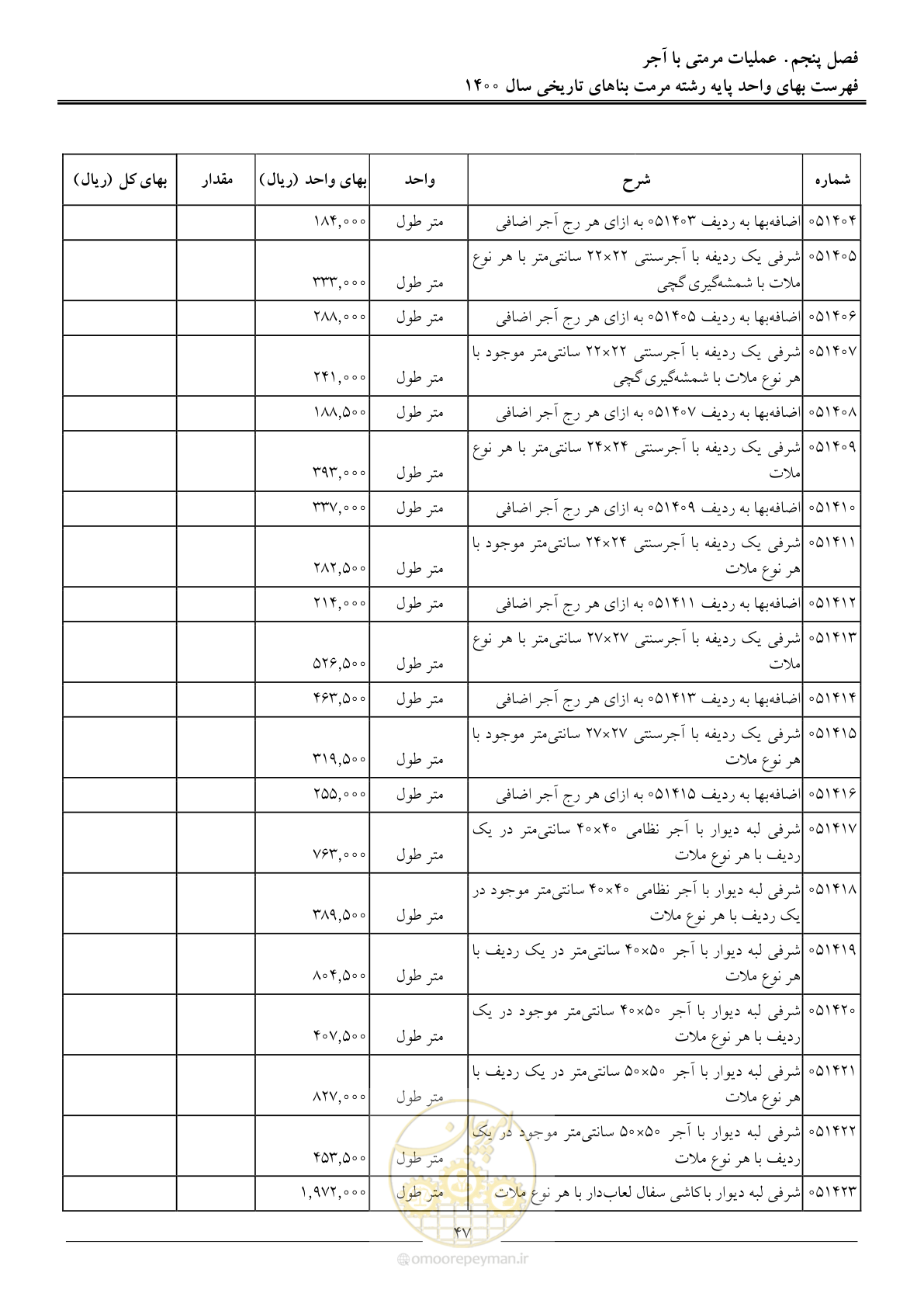 صفحه 50 از 112