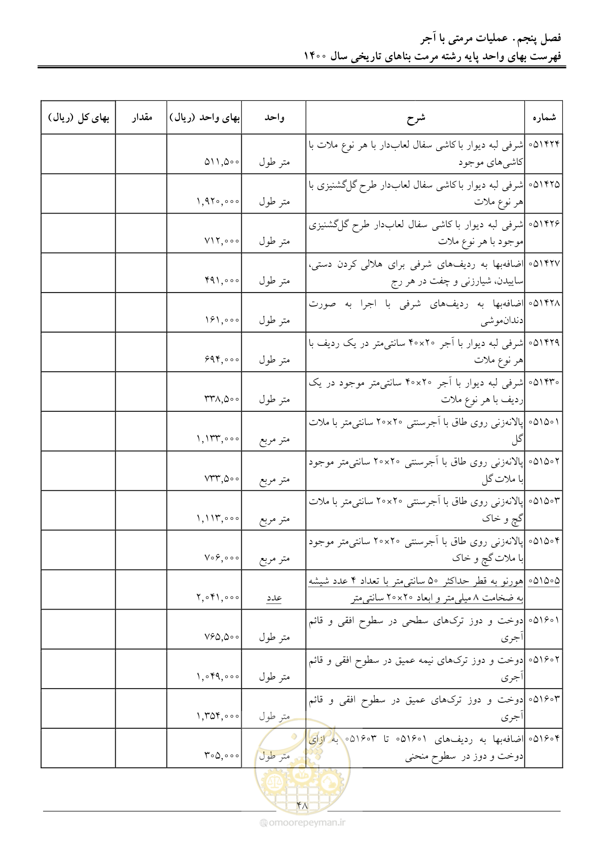 صفحه 51 از 112