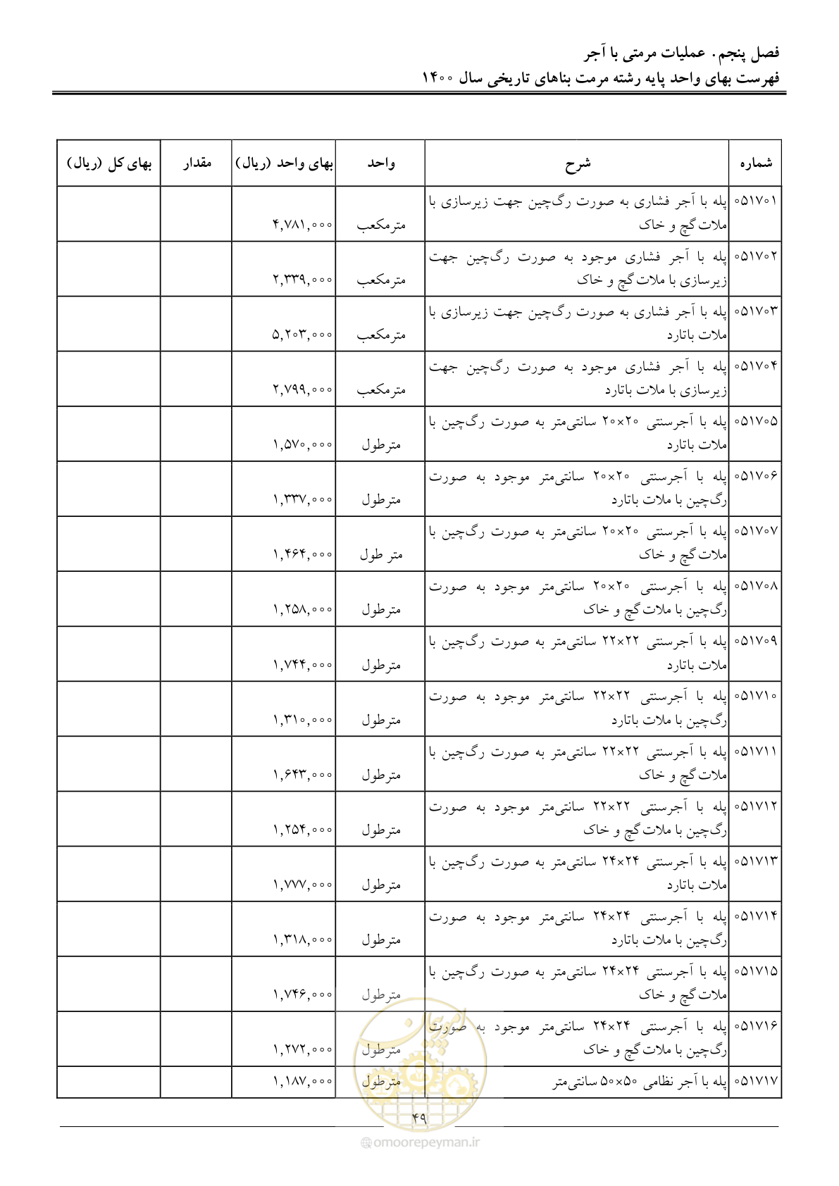 صفحه 52 از 112