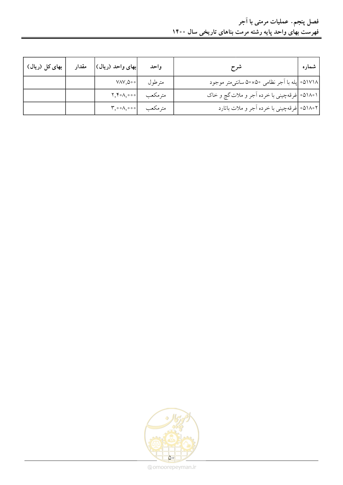 صفحه 53 از 112