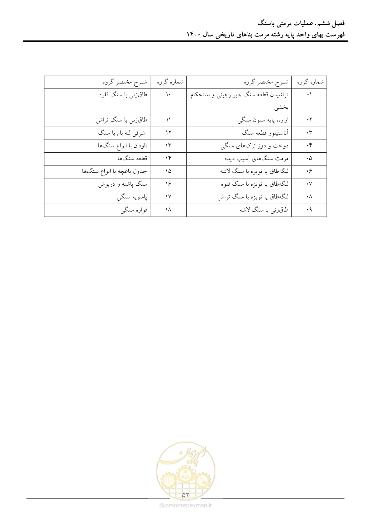 صفحه 55 از 112