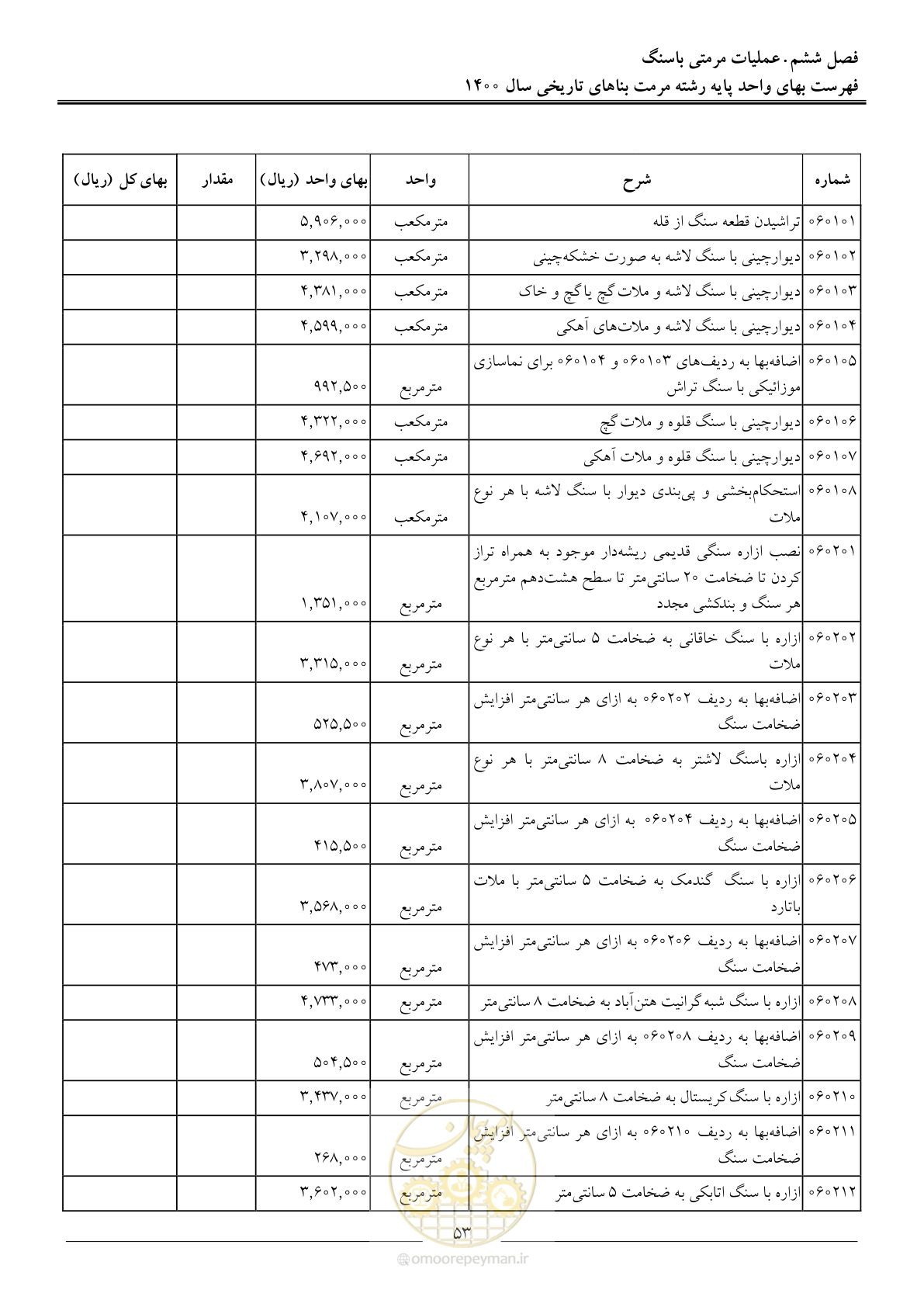 صفحه 56 از 112