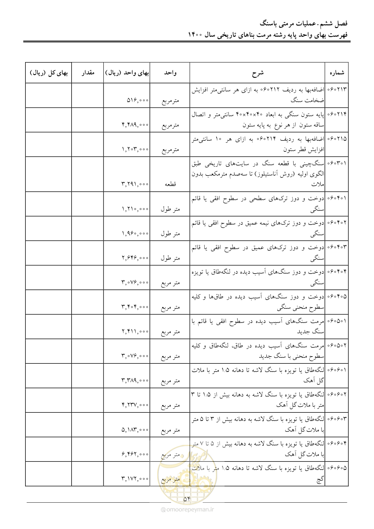 صفحه 57 از 112