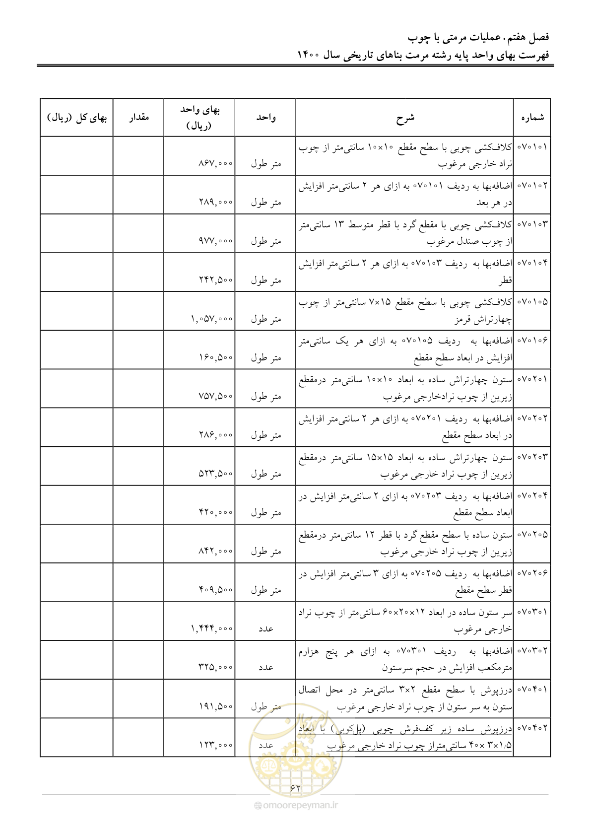 صفحه 65 از 112