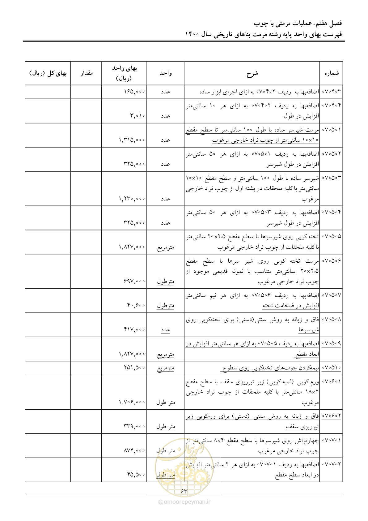 صفحه 66 از 112
