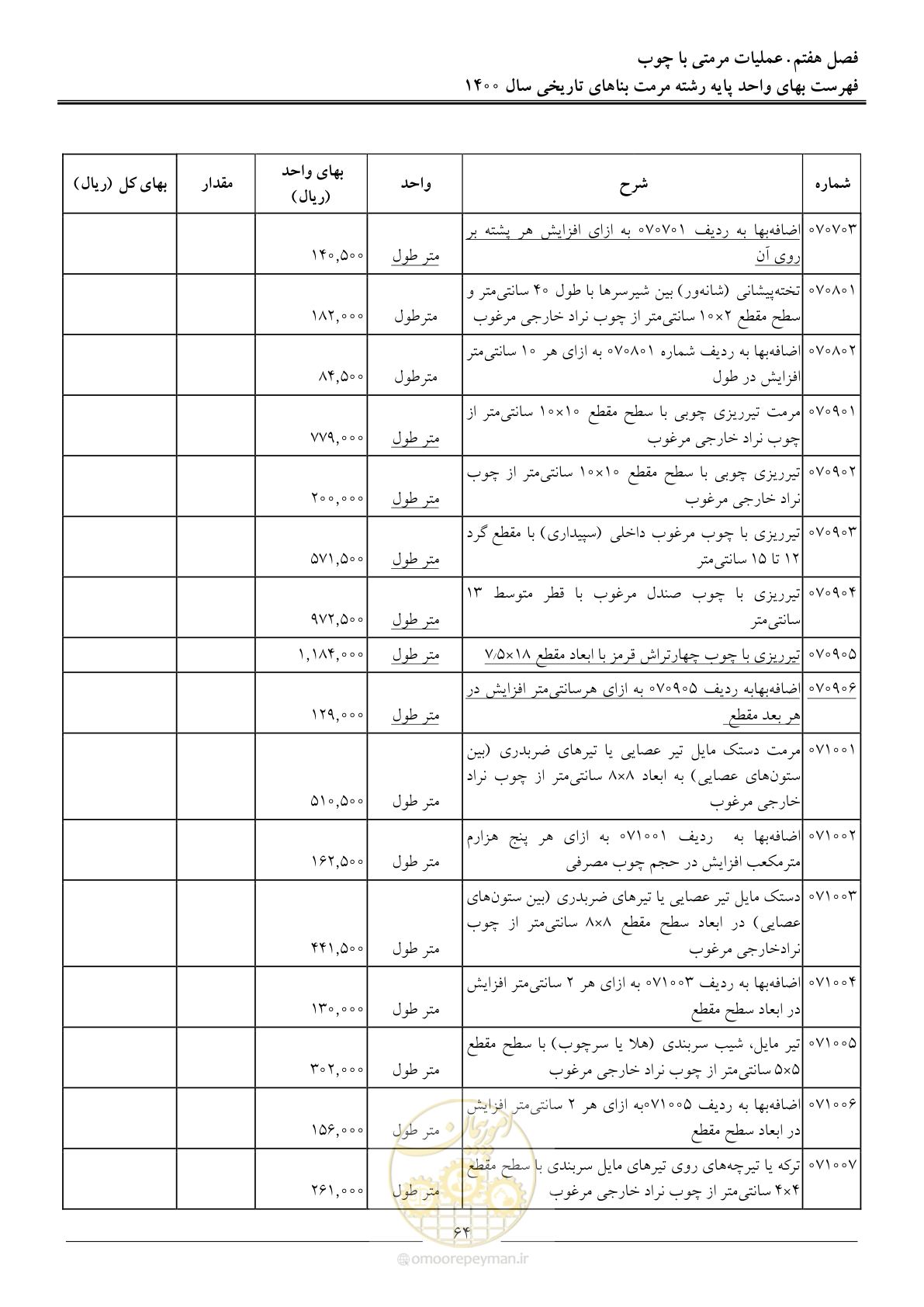 صفحه 67 از 112
