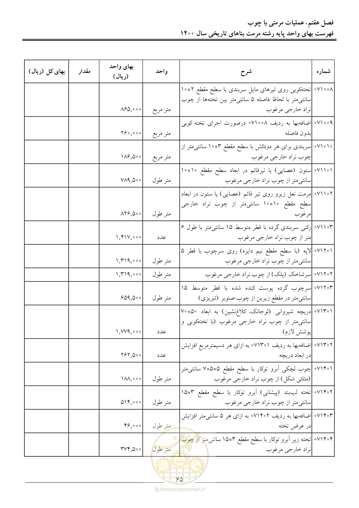 صفحه 68 از 112
