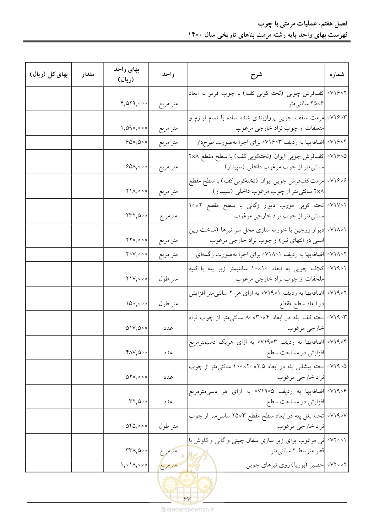 صفحه 70 از 112
