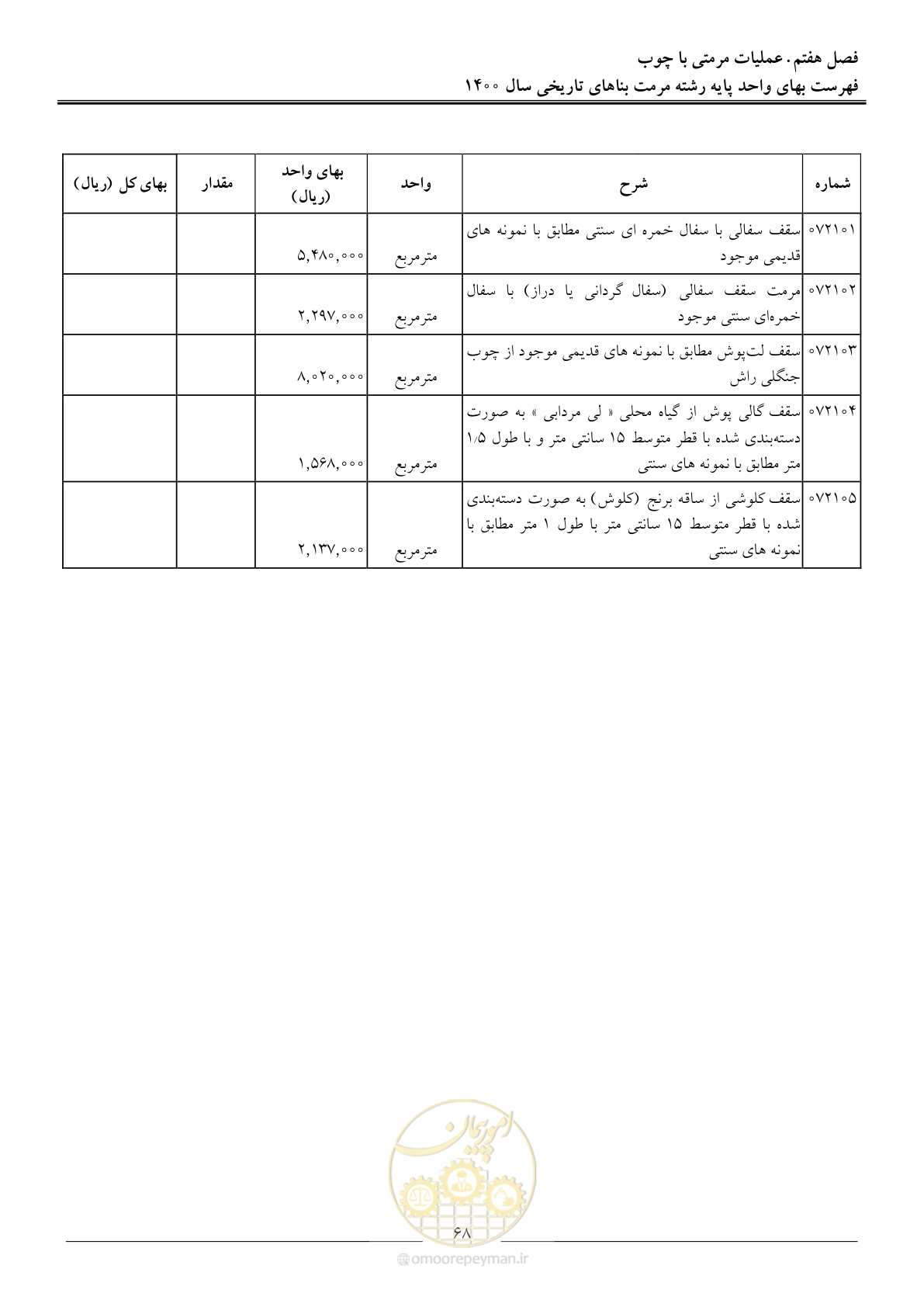 صفحه 71 از 112