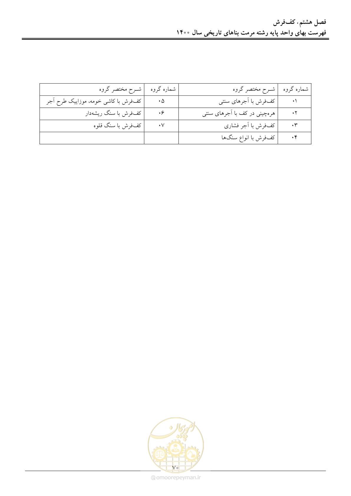 صفحه 73 از 112