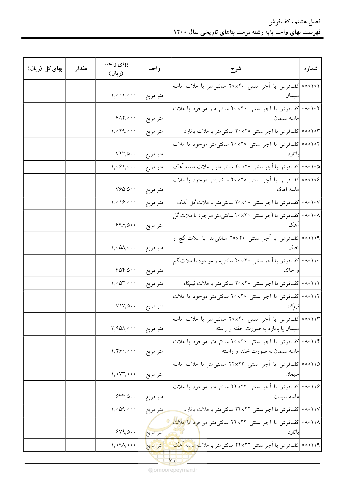 صفحه 74 از 112