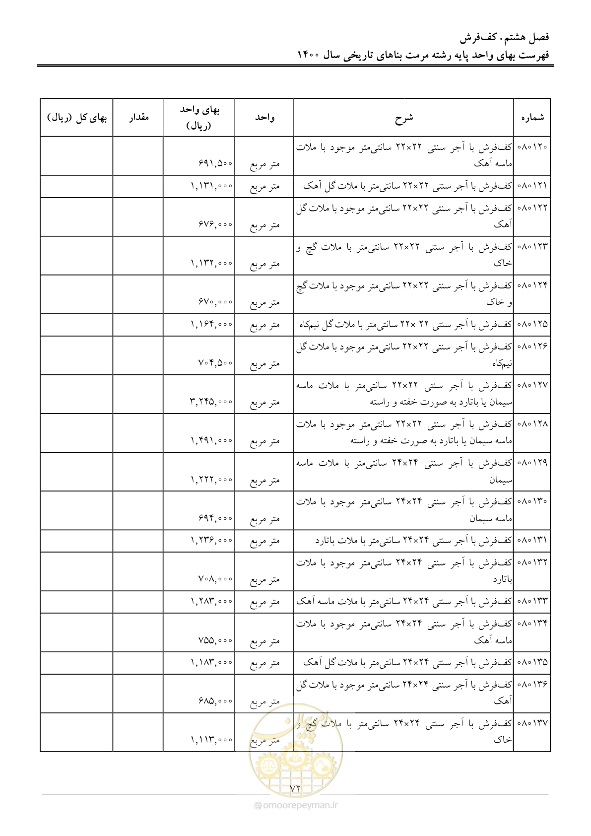 صفحه 75 از 112