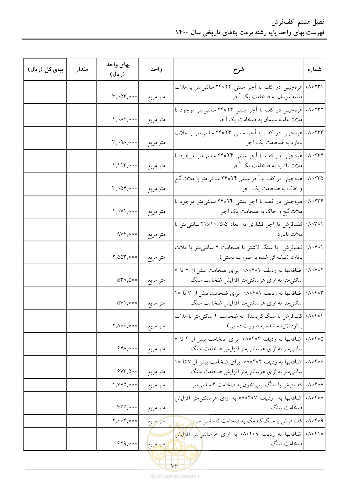 صفحه 79 از 112