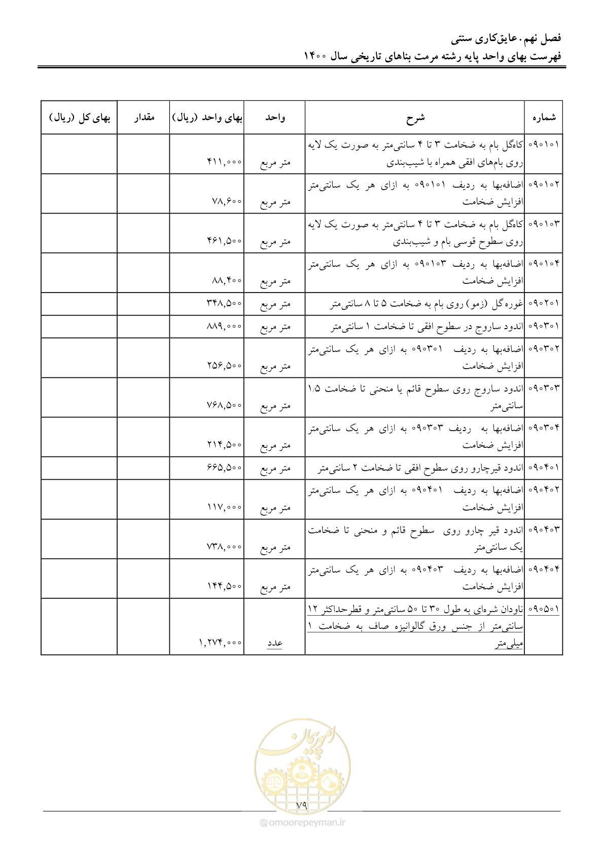 صفحه 82 از 112