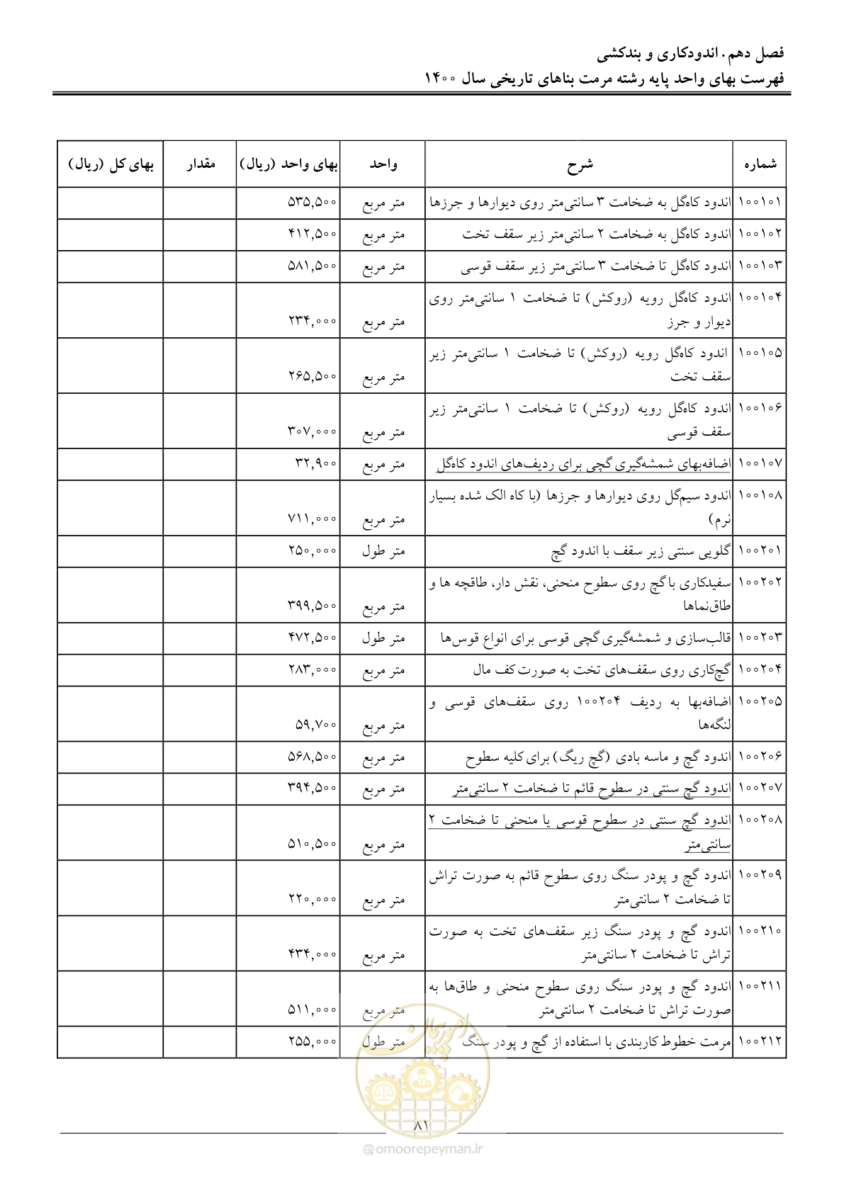 صفحه 84 از 112