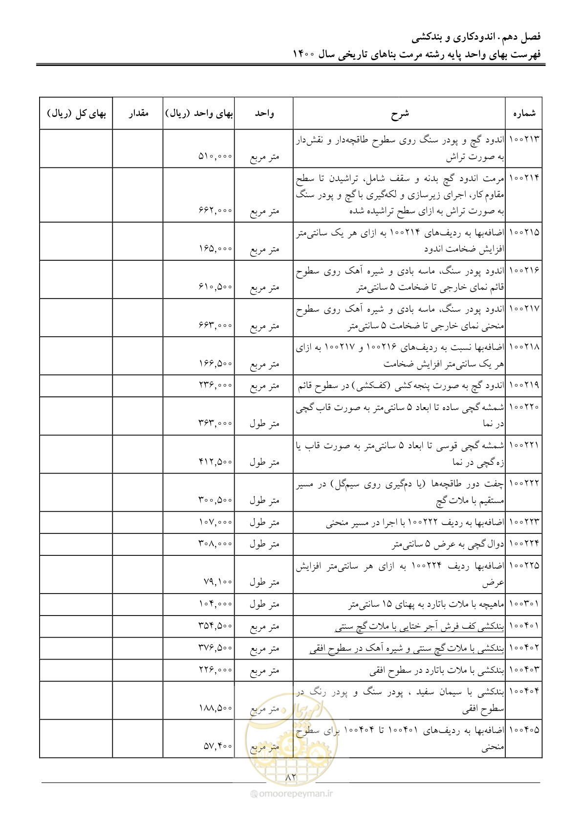 صفحه 85 از 112