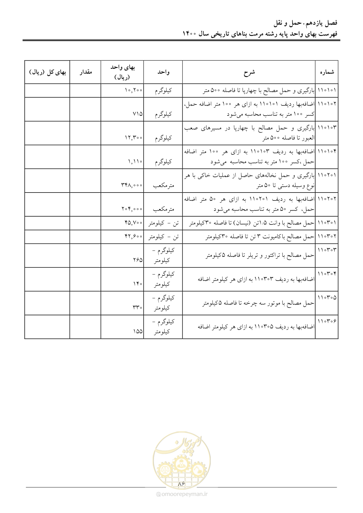 صفحه 89 از 112
