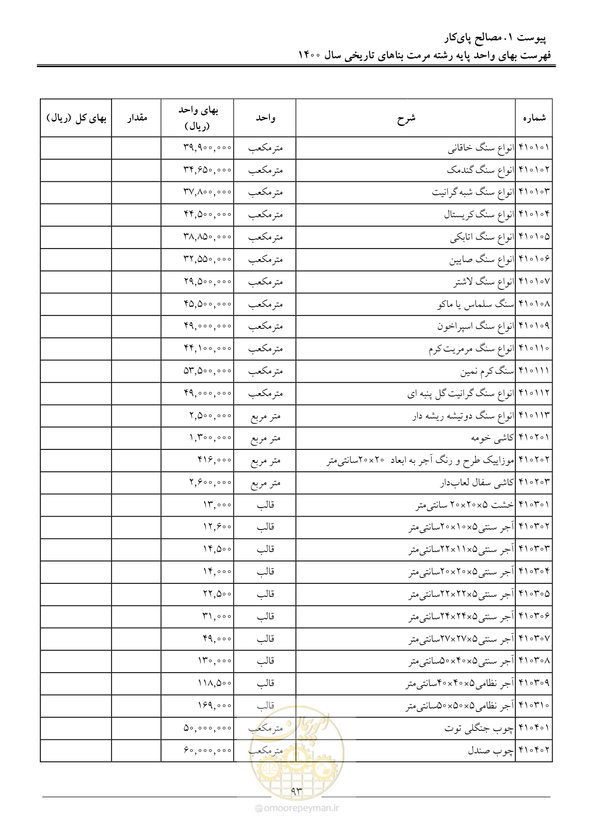 صفحه 96 از 112