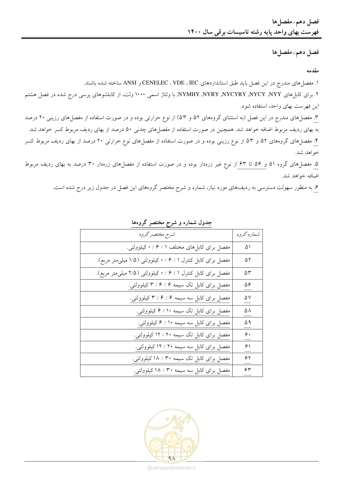 صفحه 101 از 271