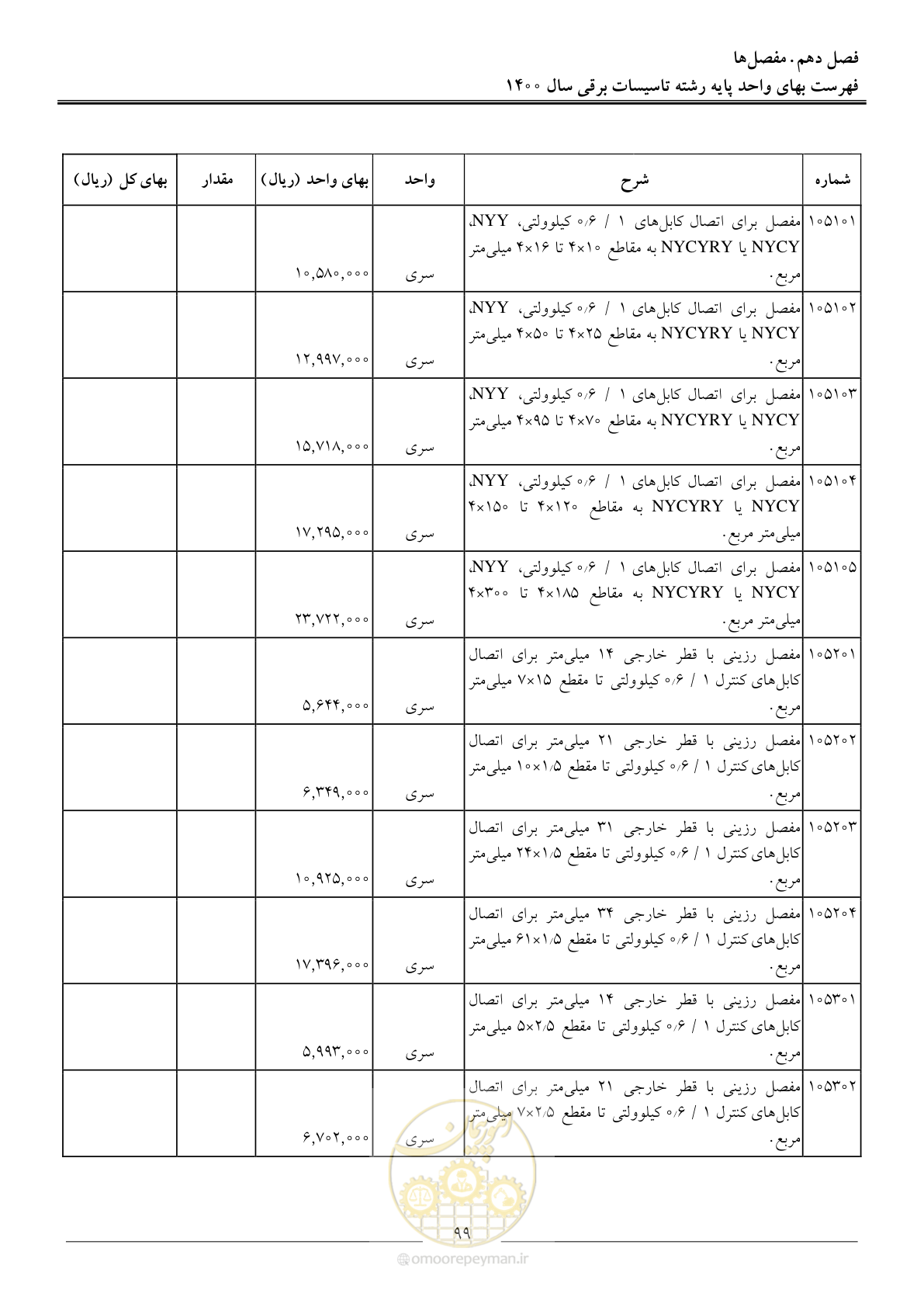 صفحه 102 از 271