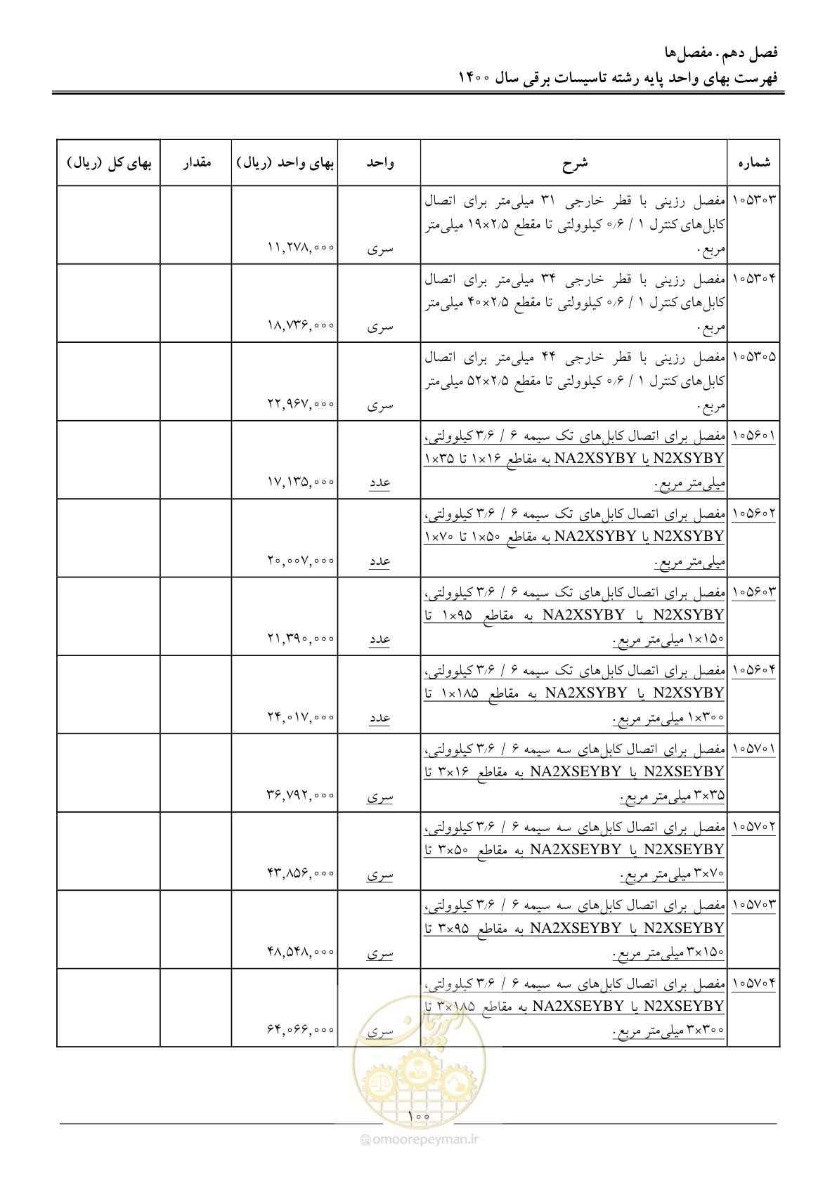 صفحه 103 از 271