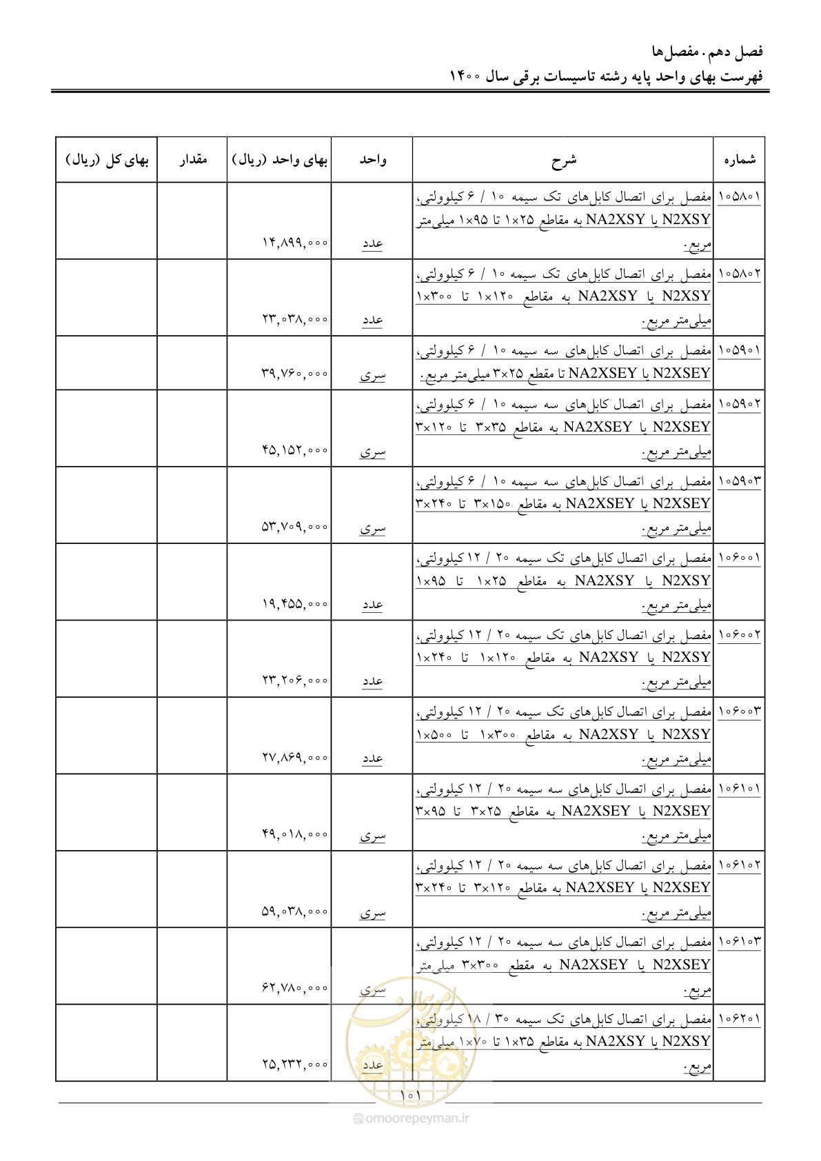 صفحه 104 از 271