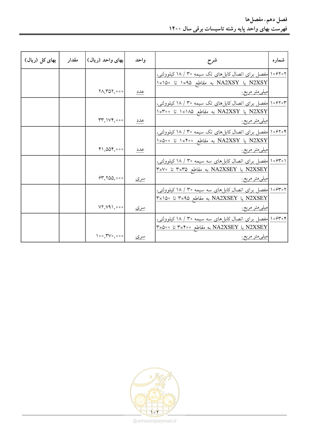 صفحه 105 از 271
