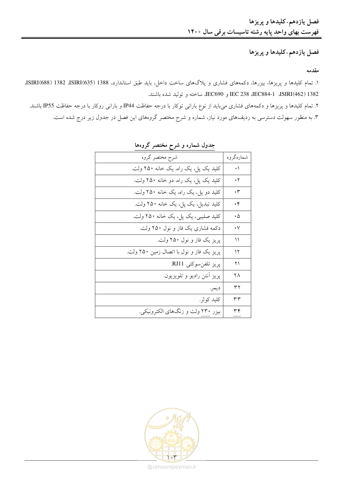 صفحه 106 از 271