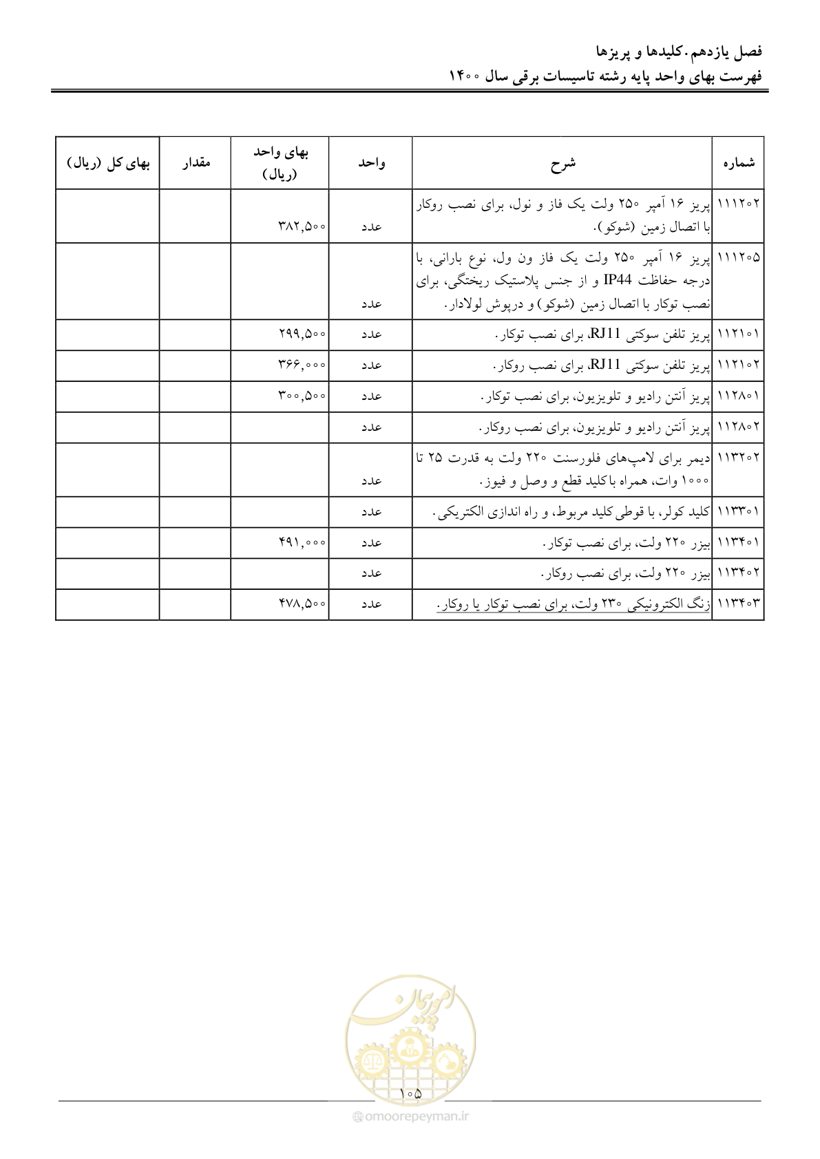 صفحه 108 از 271